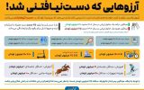 شرمندگی پنهان والدین پشت حسرت‌های فرزندان| آرزوهایی که دست‌نیافتنی شد!