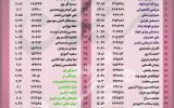 آخرین نتیجه شمارش آرای تهران و اسلامشهر تا ساعت 22:30 یکشنبه