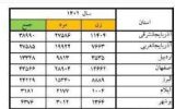 استان تهران پایتخت خروس جنگی های ایران / آمار دعوا در ایران هشدار جدی می‌دهد