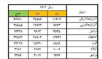 استان تهران پایتخت خروس جنگی های ایران / آمار دعوا در ایران هشدار جدی می‌دهد