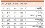 قیمت جدید داروها توسط شرکت‌ها اعلام شد