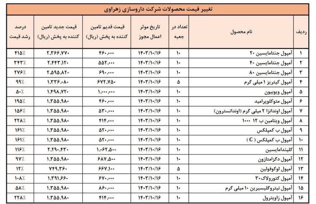 قیمت جدید داروها توسط شرکتها اعلام شد قیمت جدید داروها توسط شرکتها اعلام شد