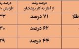 افزایش حقوق سال آینده هنوز نیامده تبدیل به ضرر شد