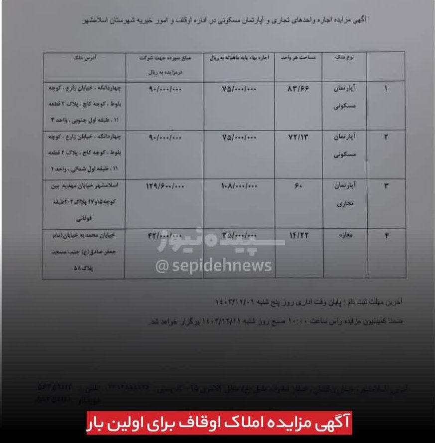 شفافیت به عملکرد اوقاف اسلامشهر برگشت؟