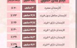 میزان حقوق  کارمندان در سال ١۴٠۴