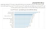 رخ تورم سالانه ۳۲.۵ درصد اعلام شد