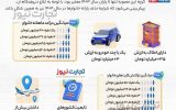 یارانه چه کسانی در سال 1404 قطع می‌شود؟