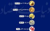 سال سخت اقتصاد؛ طلا برنده، ریال بازنده