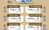 حداقل حقوق کارگران در سال ۱۴۰۴
