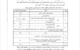 بازگشت ساعت کاری به روال عادی