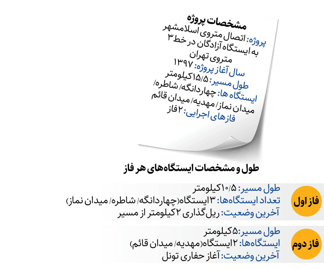 اتصال متروی تهران به اسلامشهر راهی برای کاهش بار ترافیکی