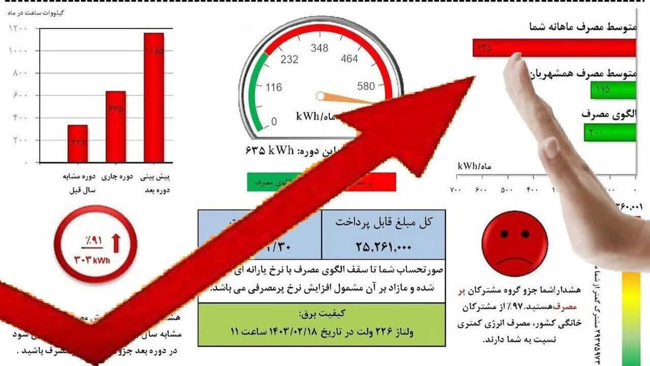 مشترکان پرمصرف هر دو هفته یکبار منتظر قبض برق باشند مشترکان پرمصرف هر دو هفته یکبار منتظر قبض برق باشند