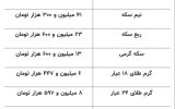 بهروزرسانی قیمت طلا و سکه ۱۰ خردادماه ۱۴۰۴ بهروزرسانی قیمت طلا و سکه ۱۰ خردادماه ۱۴۰۴