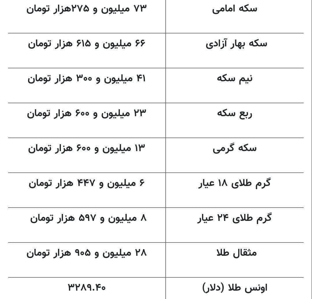 به‌روزرسانی قیمت طلا و سکه  ۱۰ خردادماه ۱۴۰۴