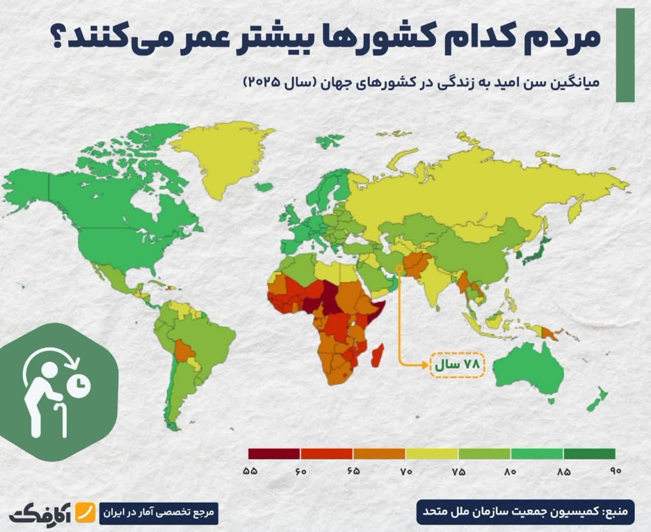 کشورهایی که مردم آنها بیشتر عمر میکنند! کشورهایی که مردم آنها بیشتر عمر میکنند!