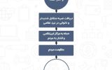 فرمول رژیم صهیونیستی و صدام چه شباهت هایی دارد؟ / ملت ایران مقاوم و شجاع