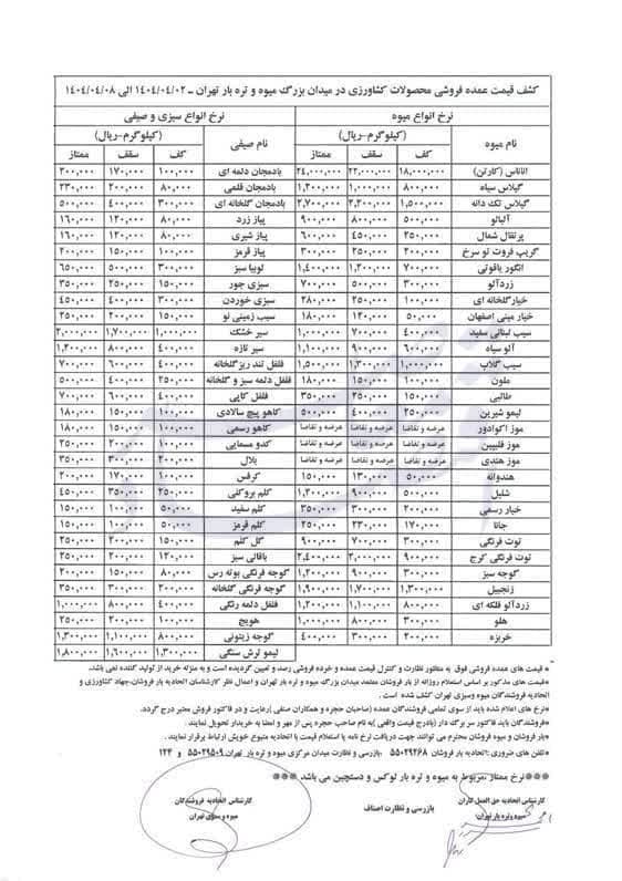 قیمت مصوب انواع میوه و صیفی در عمده فروشی اعلام شد قیمت مصوب انواع میوه و صیفی در عمده فروشی اعلام شد