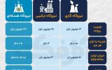 فناوری آب‌شیرین‌کن هسته‌ای راه نجات از بحران آب!