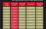 ایرانسل قیمت بسته‌های اینترنتی رو بیش از ۶۰ درصد افزایش داد!