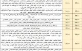 برنامه خاموشی های شنبه چهارم مرداد چهاردانگه و اطراف