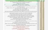 برنامه خاموشی های دوشنبه ششم مرداد مناطق اسلامشهر، واوان