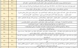برنامه خاموشی های دوشنبه ششم مرداد مناطق چهاردانگه و احمدآباد مستوفی