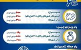 جزئیات جدید از وام مسکن در سال ۱۴۰۴ جزئیات جدید از وام مسکن در سال ۱۴۰۴