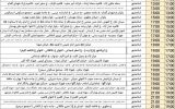 برنامه خاموشی خانگی روزهای شنبه،  دوشنبه و چهارشنبه این هفته در اسلامشهر