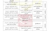 تغییر شرایط صدور دسته چک تغییر شرایط صدور دسته چک