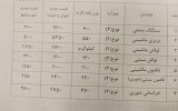 قیمت جدید نان در تهران و شهرستانها