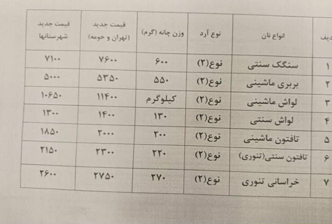 قیمت جدید نان در تهران و شهرستانها قیمت جدید نان در تهران و شهرستانها