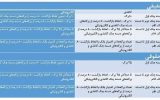 دسته‌چک از امروز با شرایط جدید صادر می‌ شود