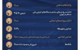 اعلام ساعات کاری جدید ادارات، مدارس و بانک‌ها