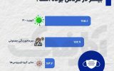 کووید-۱۹ شایع‌ترین ویروس تنفسی امسال!