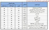 امشب؛ آخرین مهلت ثبت نام ایران‌خودرو بدون نیاز به حساب وکالتی