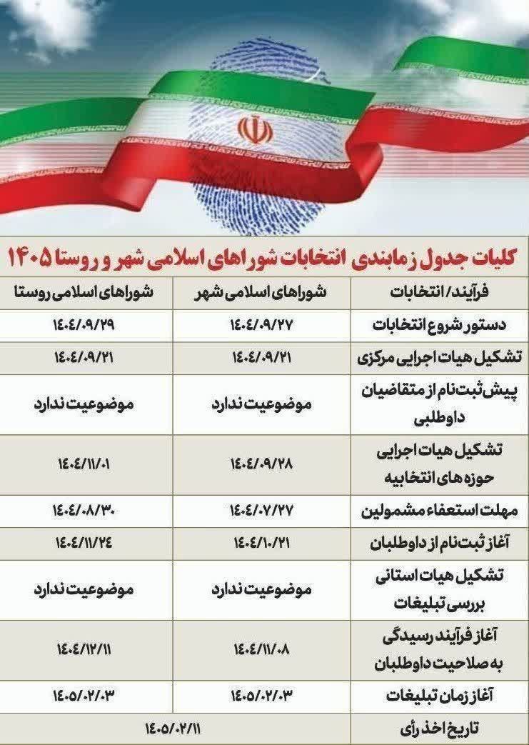 تقویم برگزاری انتخابات شوراهای شهر و روستا نهایی و اعلام شد